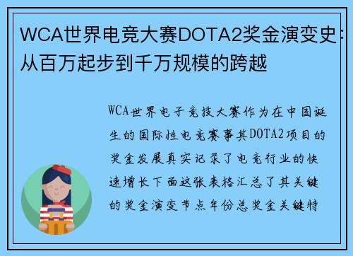 WCA世界电竞大赛DOTA2奖金演变史：从百万起步到千万规模的跨越